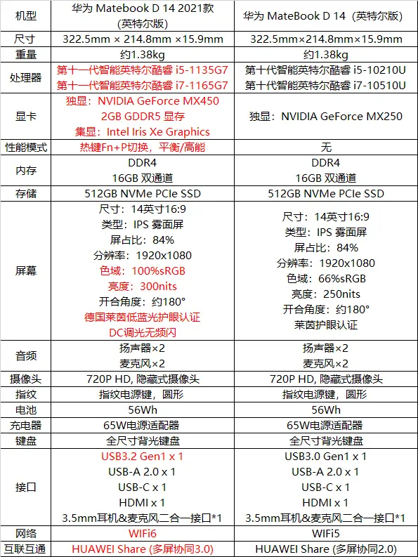 华为g7参数图片